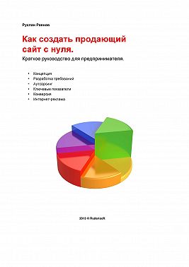 Как создать продающий сайт с нуля