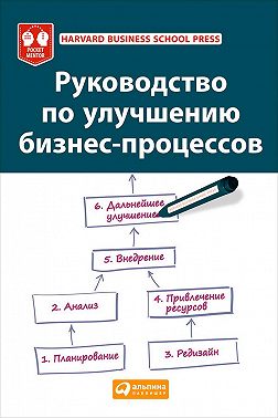 Руководство по улучшению бизнес-процессов