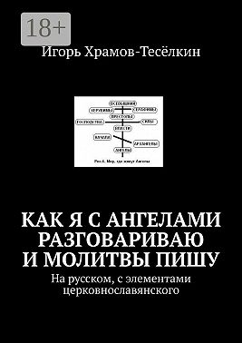Как я с ангелами разговариваю и молитвы пишу. На русском, с элементами церковнославянского