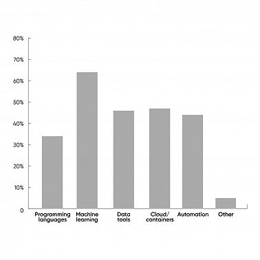 22. Airflow, Snowflake, пиво и зарплаты DE