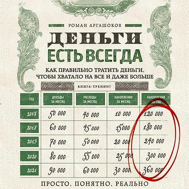 Деньги есть всегда. Как правильно тратить деньги, чтобы хватало на все и даже больше