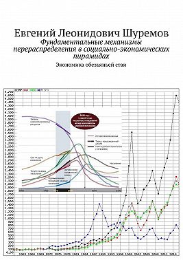 Фундаментальные механизмы перераспределения в социально-экономических пирамидах. Экономика обезьяньей стаи