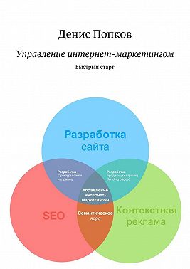 Управление интернет-маркетингом. Быстрый старт
