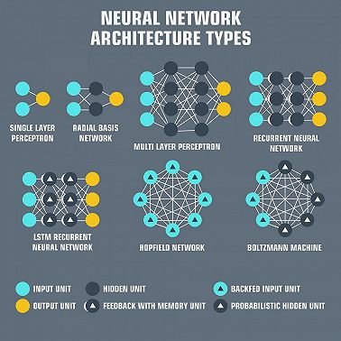 Нейросети и машинное обучение, дайджест 07.08.2025 #ChatGPT #ИИ #ИскусственныйИнтеллект #Нейросети