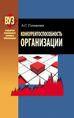 Конкурентоспособность организации